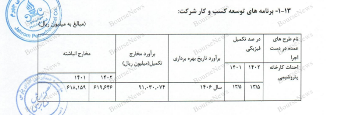 سهام پتروشیمی جهرم، یکی از طرح های کلاهبرداری بورس! (منتشر نشود)