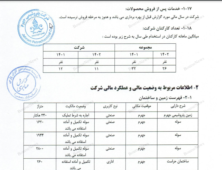 سهام پتروشیمی جهرم، یکی از طرح های کلاهبرداری بورس! (منتشر نشود)