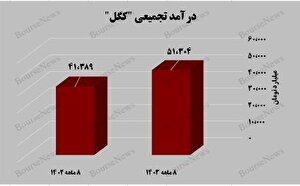 عملکرد خوب 