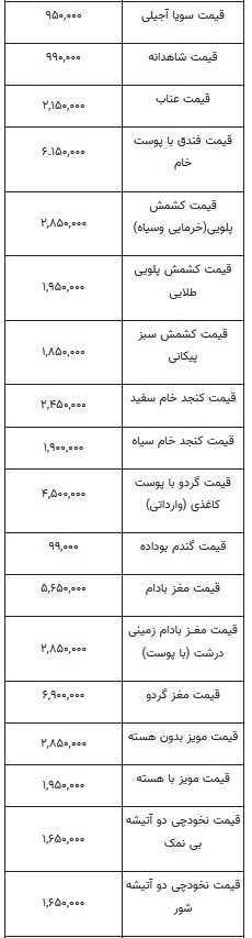 قیمت آجیل و خشکبار_ ۲۹ آذر ۱۴۰۳+ جدول