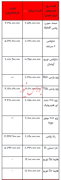 قیمت خودرو در بازار آزاد - ۳ آذر ۱۴۰۳ + جدول