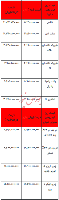 قیمت خودرو در بازار آزاد - ۳ آذر ۱۴۰۳ + جدول