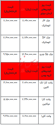 قیمت خودرو در بازار آزاد - ۳ آذر ۱۴۰۳ + جدول