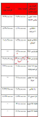 قیمت خودرو در بازار آزاد - ۴ آذر ۱۴۰۳ + جدول