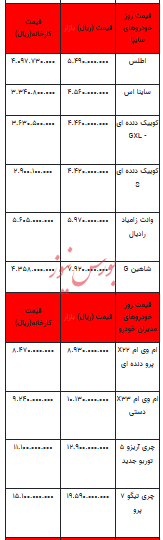 قیمت خودرو در بازار آزاد - ۴ آذر ۱۴۰۳ + جدول