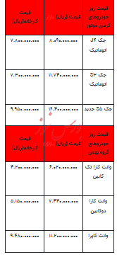 قیمت خودرو در بازار آزاد - ۴ آذر ۱۴۰۳ + جدول