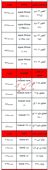 قیمت روز تلفن همراه - ۴ آذر ۱۴۰۳ + جدول