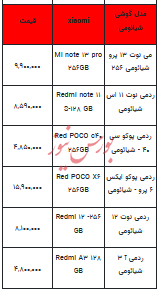 قیمت روز تلفن همراه - ۴ آذر ۱۴۰۳ + جدول