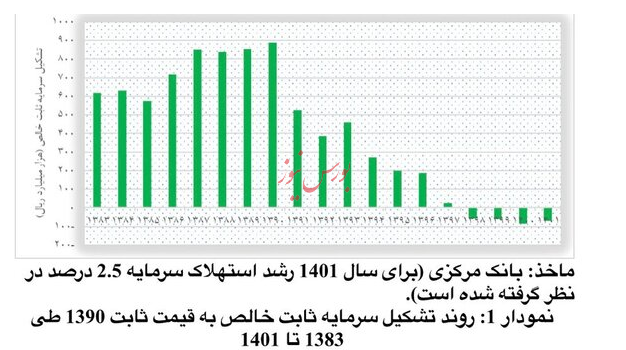 فاتحه سرمایه گذاری در ایران را بخوانید/ منتشر نشود