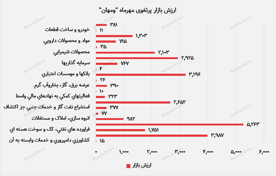 کسب سود ۱۶۴ میلیارد تومان