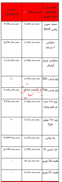 قیمت خودرو در بازار آزاد - ۵ آذر ۱۴۰۳ + جدول