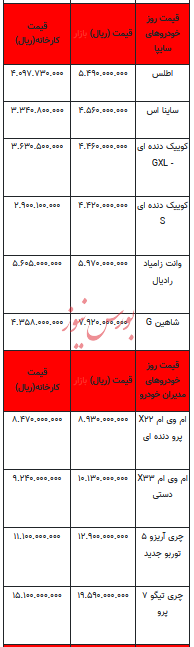 قیمت خودرو در بازار آزاد - ۵ آذر ۱۴۰۳ + جدول