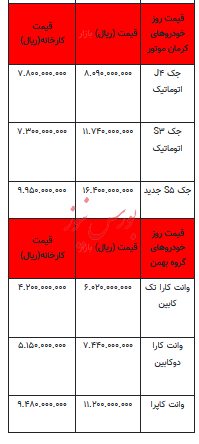 قیمت خودرو در بازار آزاد - ۵ آذر ۱۴۰۳ + جدول