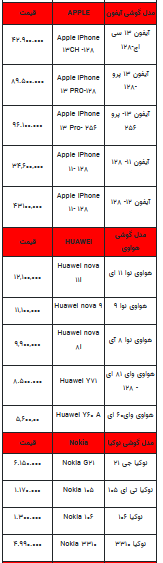 قیمت روز تلفن همراه - ۵ آذر ۱۴۰۳ + جدول