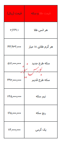 بخوانید/ از قیمت سکه تا یک گرم طلا- ۵ آذر ۱۴۰۳