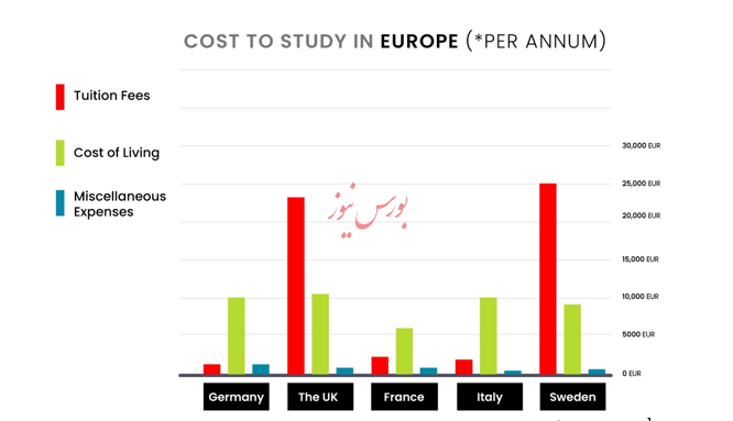 راه‌های بهره‌گیری از ویزای تحصیلی اروپا برای آینده‌ای روشن