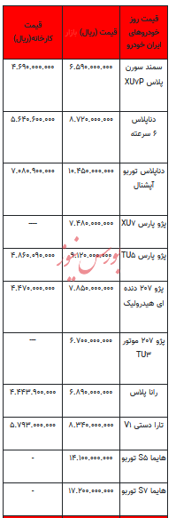 قیمت خودرو در بازار آزاد - ۶ آذر ۱۴۰۳ + جدول