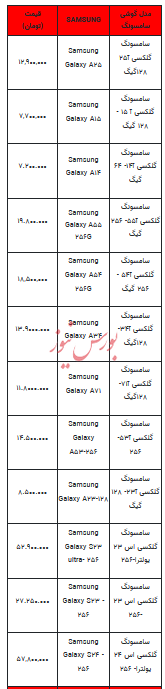 قیمت روز تلفن همراه -۶ آذر ۱۴۰۳ + جدول