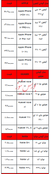 قیمت روز تلفن همراه -۶ آذر ۱۴۰۳ + جدول