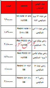 قیمت روز تلفن همراه -۶ آذر ۱۴۰۳ + جدول