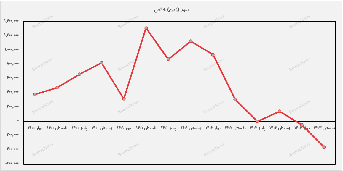 داسوه و سقوط یک داروسازی ۵۴ ساله