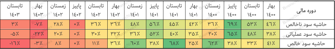 داسوه و سقوط یک داروسازی ۵۴ ساله