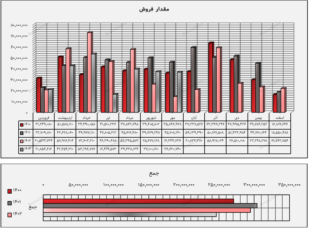 داسوه و سقوط یک داروسازی ۵۴ ساله