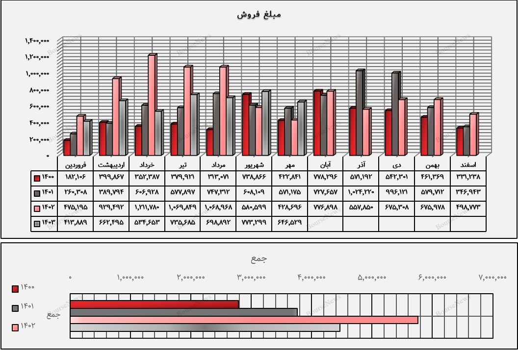 داسوه و سقوط یک داروسازی ۵۴ ساله