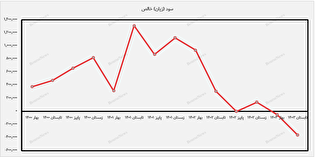 داسوه و سقوط یک داروسازی ۵۴ ساله