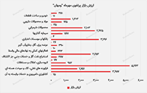 کسب سود ۱۶۴ میلیارد تومان 