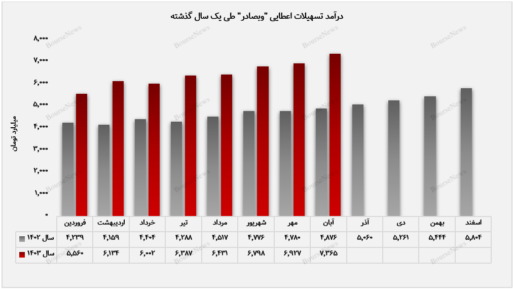 سقف درآمدزایی