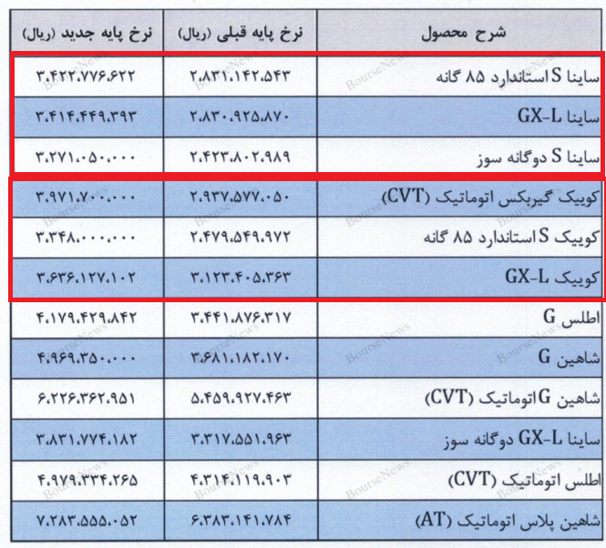 سهامداران