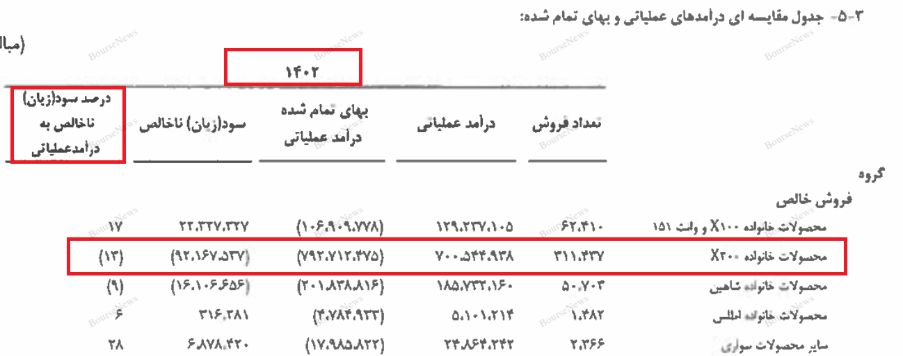 سهامداران