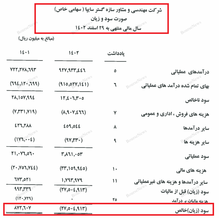 سهامداران