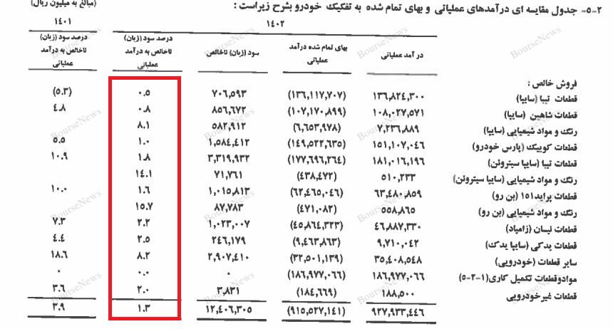 سهامداران