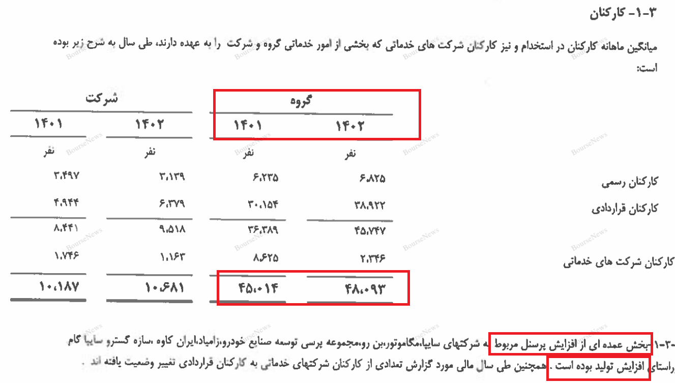 سهامداران