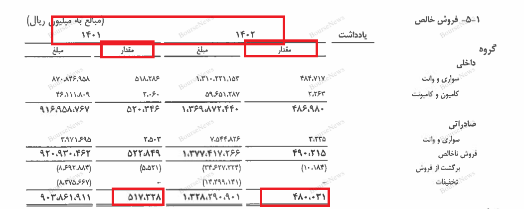 سهامداران