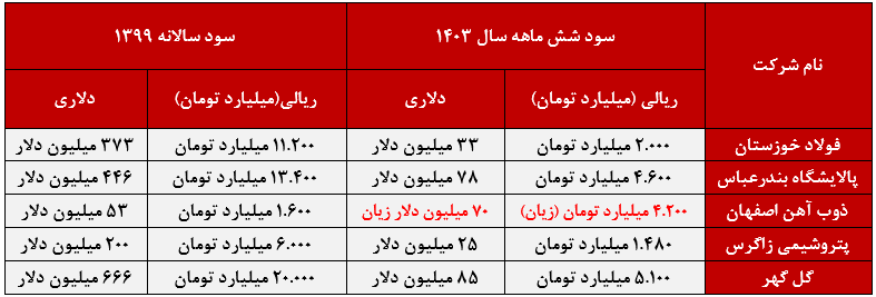 اخطار به مردم و سهامداران خرد: