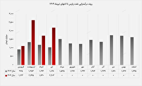 عملکرد درخشان عملکرد درخشان